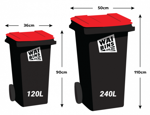 bin sizes two